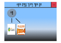 정부앱과 민간앱의 차이와 정부앱의 발전방향-8