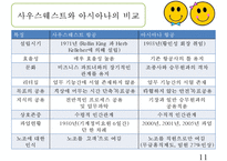 GWP 사례 연구-사우스웨스트와 아시아나의 비교-11