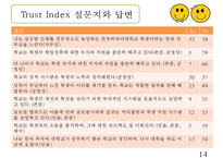 GWP 사례 연구-사우스웨스트와 아시아나의 비교-14
