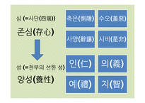 맹자의 수양론 레포트-16
