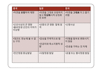 한국정원의 특징 조사-16
