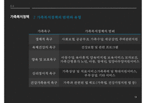 [가족복지] 가족복지의 접근방법-13