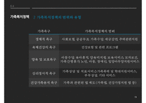 [가족복지] 가족복지의 접근방법-15