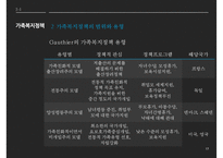 [가족복지] 가족복지의 접근방법-17