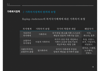 [가족복지] 가족복지의 접근방법-18