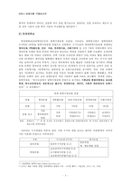 [교육사회학] 한국의 입학사정관제 연구-4