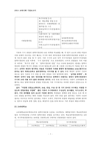 [교육사회학] 한국의 입학사정관제 연구-5