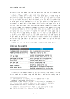[교육사회학] 한국의 입학사정관제 연구-7