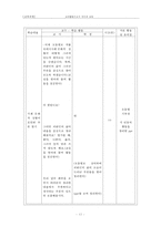 [교육학] 교과활동으로서 지식과 교육-12