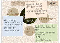 [교육학] 2011 개정 교육과정-읽기 교육과정 분석-4