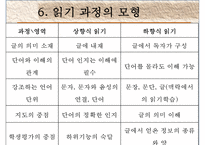[교육학] 2011 개정 교육과정-읽기 교육과정 분석-9