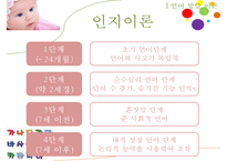 [교육학] 언어발달에 영향을 주는 요인 및 교육-12