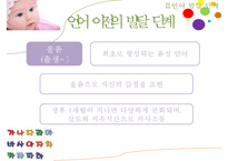 [교육학] 언어발달에 영향을 주는 요인 및 교육-20