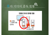 [유아교육] 유아 미디어 중독 실태와 해결방안-10
