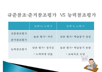 [교육평가] 규준, 준거, 능력, 성장 참조평가의 비교-18