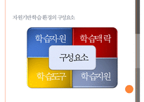 [교육공학] 자원기반학습 수업설계 모형 분석-11