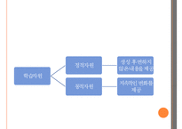 [교육공학] 자원기반학습 수업설계 모형 분석-12