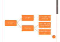 [교육공학] 자원기반학습 수업설계 모형 분석-13