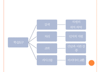 [교육공학] 자원기반학습 수업설계 모형 분석-14
