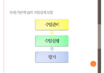 [교육공학] 자원기반학습 수업설계 모형 분석-16