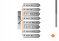 [교육공학] 자원기반학습 수업설계 모형 분석-18
