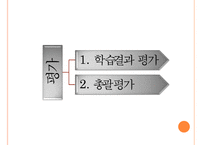 [교육공학] 자원기반학습 수업설계 모형 분석-19