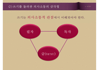 [교육학] 2011 개정 교육과정-쓰기 영역 분석-5