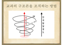[교육학] 교과활동으로서 지식과 교육-19