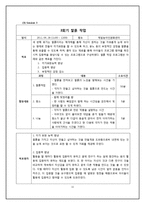 [특수교육] 청각장애인 자녀 대상의 게슈탈트 예술치료-사회기술 능력 향상 중심으로-12