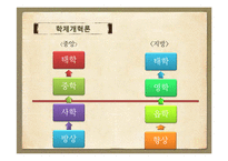[교육학] 유형원, 이익, 정약용의 학문과 교육사상 연구-8