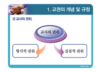 [교육학] 교권 추락현상의 원인과 대안 연구-5