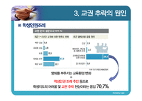 [교육학] 교권 추락현상의 원인과 대안 연구-15