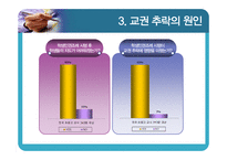 [교육학] 교권 추락현상의 원인과 대안 연구-16
