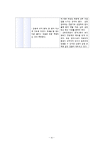 [모성간호] 전통적, 현대식 산후조리의 비교-16