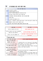 [간호학] 간호사 업무 효율성 증진 전략-11