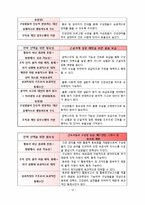 [간호학] 간호사 업무 효율성 증진 전략-12