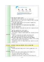 [간호학] 간호사 업무 효율성 증진 전략-20