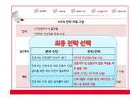 [간호학] 간호사 업무 효율성 증진 전략-12