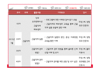 [간호학] 간호사 업무 효율성 증진 전략-16