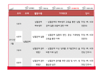 [간호학] 간호사 업무 효율성 증진 전략-17