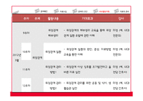[간호학] 간호사 업무 효율성 증진 전략-18