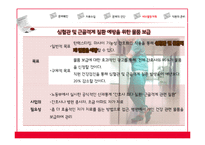 [간호학] 간호사 업무 효율성 증진 전략-20