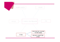 [간호학] 뇌경색 질환 치료와 간호-13