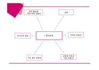 [간호학] 뇌경색 질환 치료와 간호-16