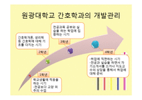 [간호학] 병원의 개발 관리제도-10