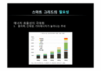 [공학] 스마트 그리드 기술의 미래-6
