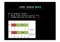 [공학] 스마트 그리드 기술의 미래-7