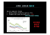 [공학] 스마트 그리드 기술의 미래-8