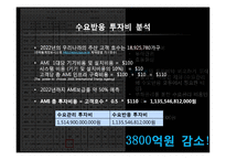 [공학] 스마트 그리드 기술의 미래-13