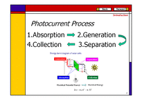 [광소재 연구] QDSC(Quantum Dot Solar Cell)-7